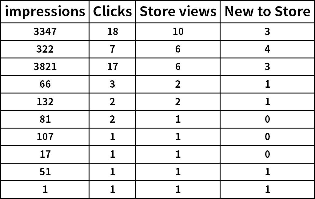 明年的第一波流量爲您準備好了！