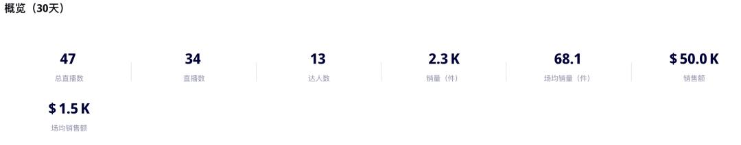 單場直播GMV近3萬美元！國際彩妝品牌貝玲妃如何在TikTok佈局“人貨場”直播運營策略？