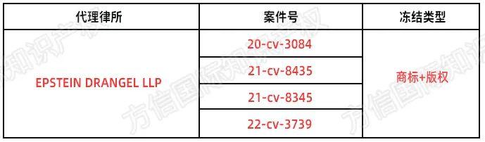 65億播放量爆紅TikTok ！年度玩具全球熱銷，高頻侵權發案不得不防！