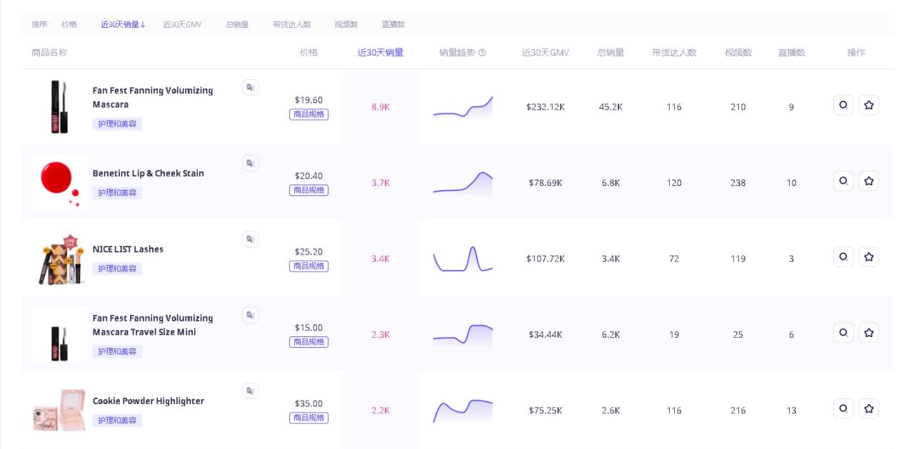 單場直播GMV近3萬美元！國際彩妝品牌貝玲妃如何在TikTok佈局“人貨場”直播運營策略？