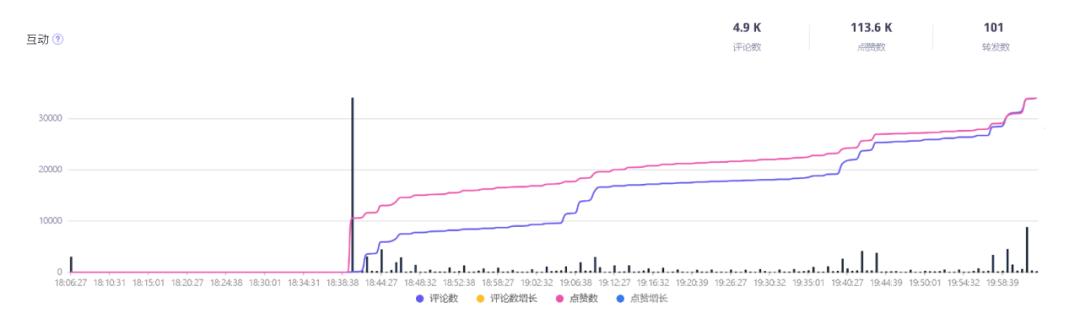 單場直播GMV近3萬美元！國際彩妝品牌貝玲妃如何在TikTok佈局“人貨場”直播運營策略？