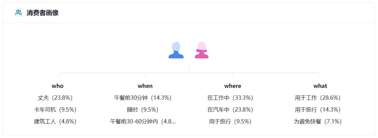 擔心自己被AI替代？來看看ChatGPT如何爲亞馬遜人所用