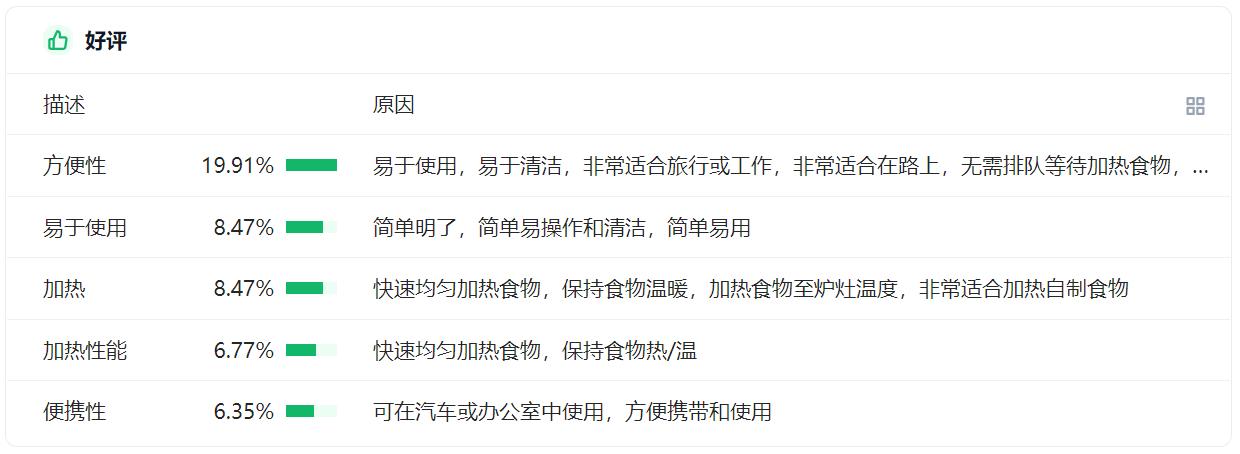 擔心自己被AI替代？來看看ChatGPT如何爲亞馬遜人所用