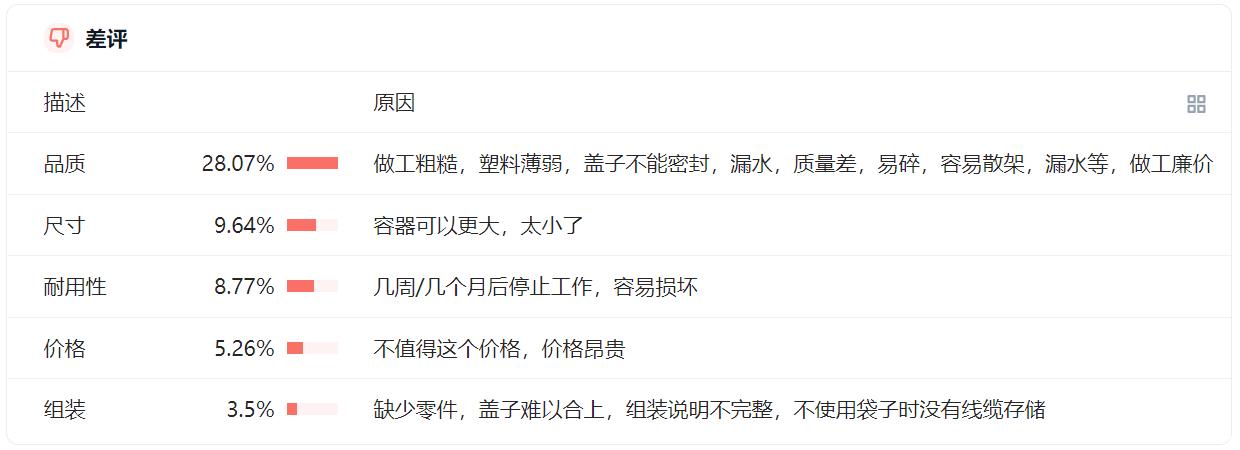 擔心自己被AI替代？來看看ChatGPT如何爲亞馬遜人所用