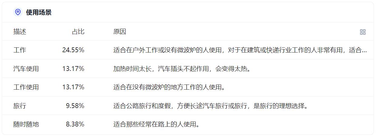 擔心自己被AI替代？來看看ChatGPT如何爲亞馬遜人所用