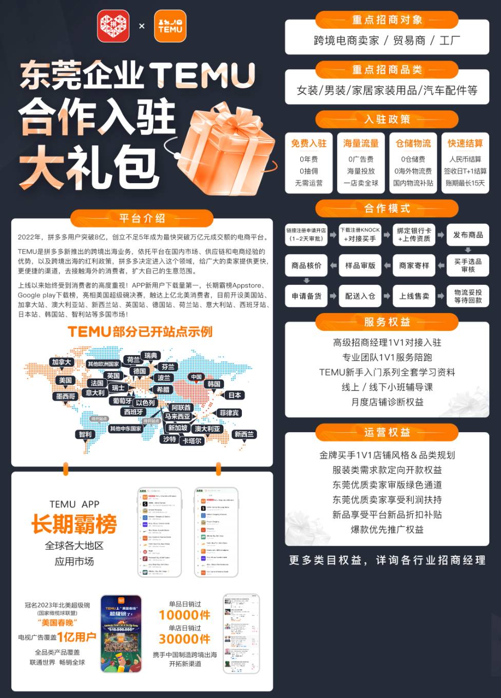 助力“東莞製造”揚帆出海，多多跨境TEMU招商對接活動圓滿成功