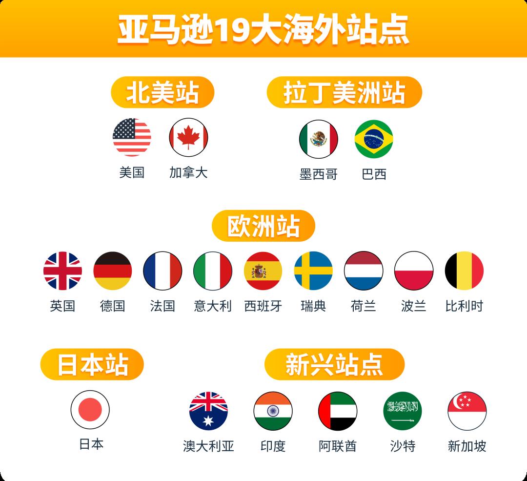 亞馬遜19大海外站點優勢介紹