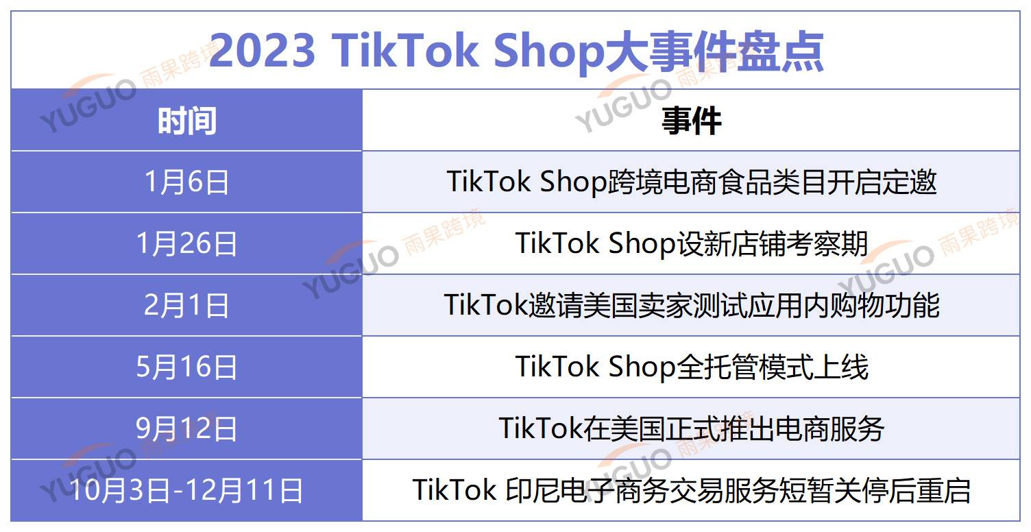 拐點已至！2023 TikTok Shop大事件盤點