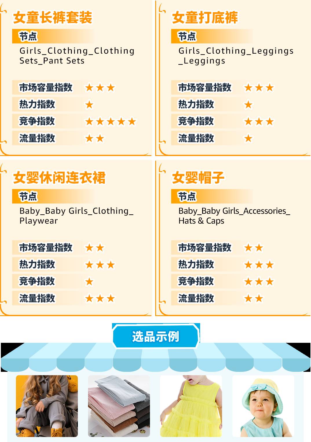 重磅！亞馬遜服裝類產品佣金最低5%一篇讀懂佣金新政策