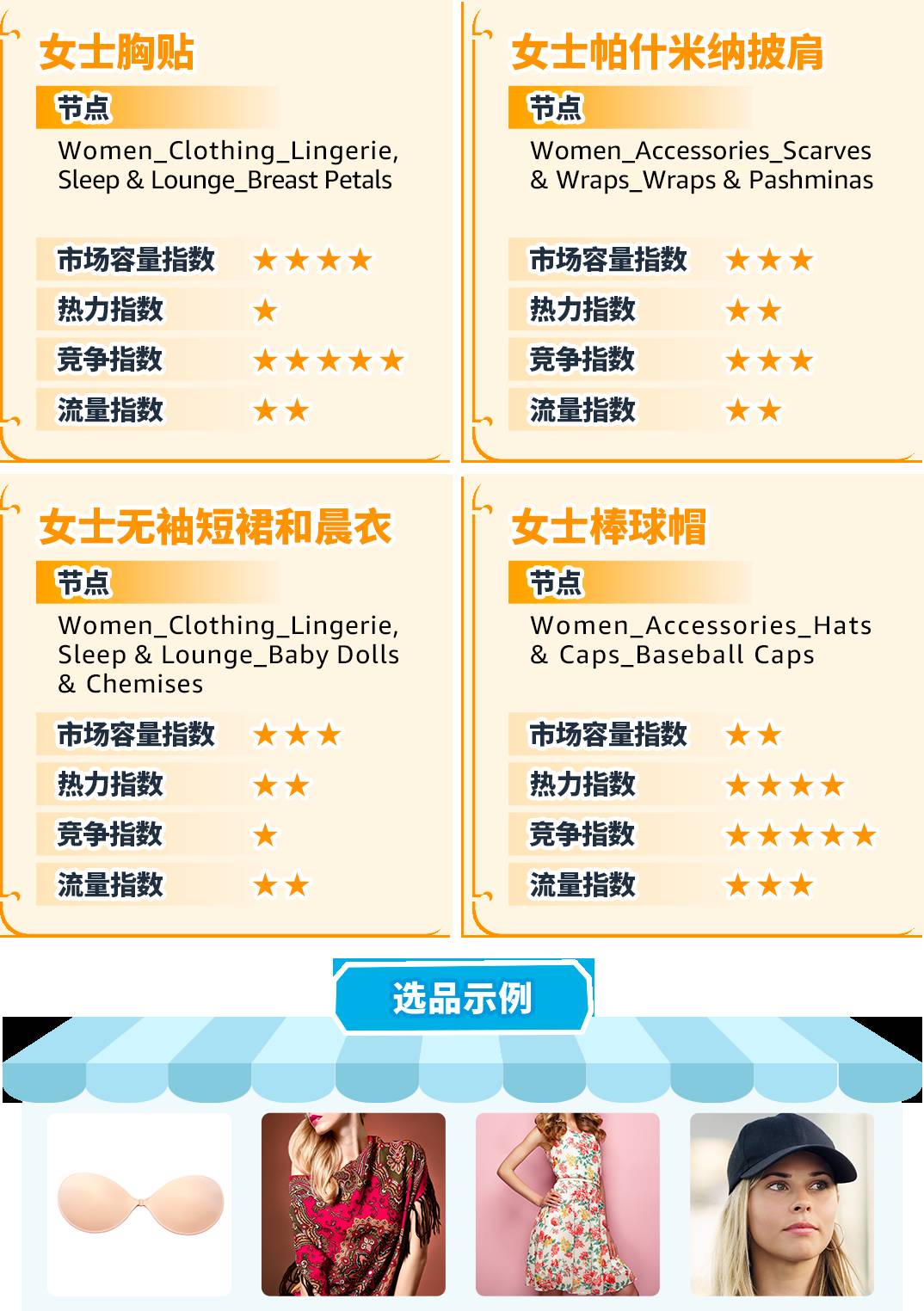 重磅！亞馬遜服裝類產品佣金最低5%一篇讀懂佣金新政策