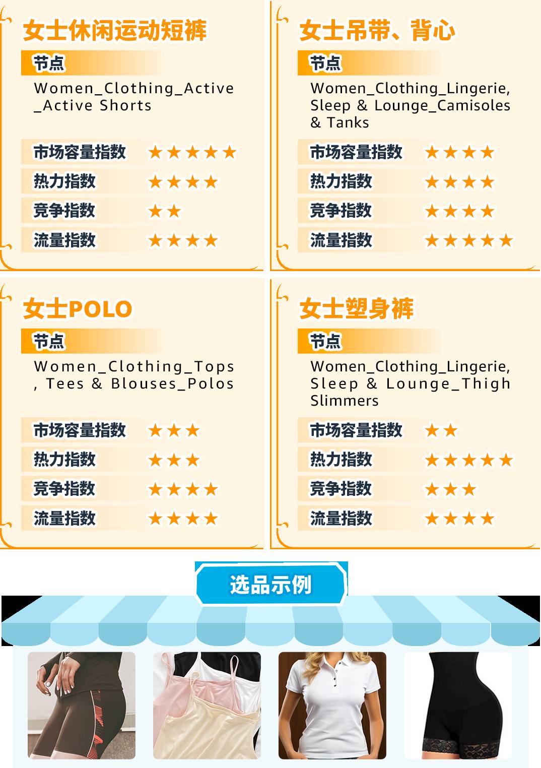 重磅！亞馬遜服裝類產品佣金最低5%一篇讀懂佣金新政策