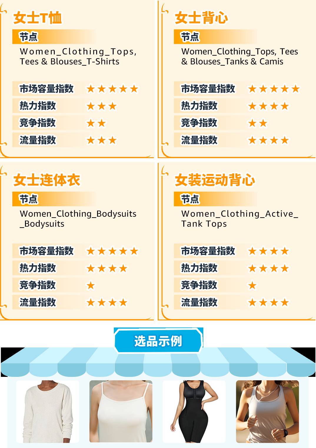 重磅！亞馬遜服裝類產品佣金最低5%一篇讀懂佣金新政策