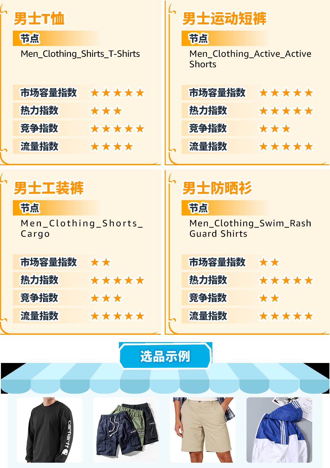 重磅！亞馬遜服裝類產品佣金最低5%一篇讀懂佣金新政策