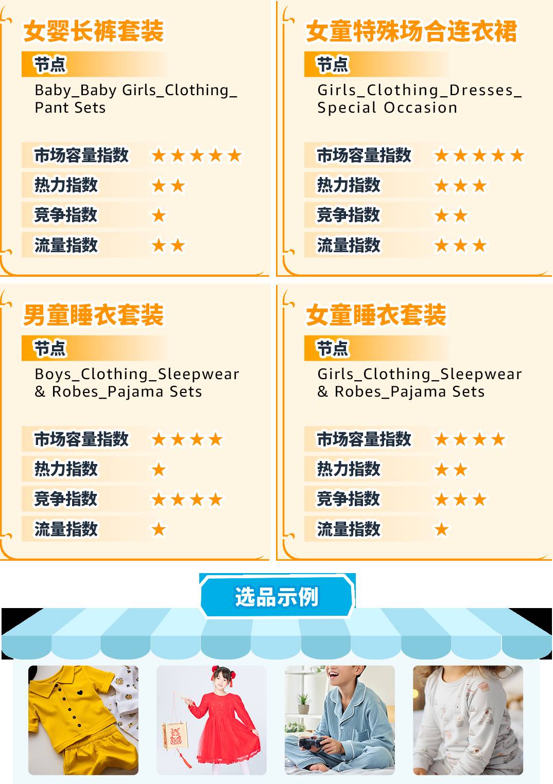 重磅！亞馬遜服裝類產品佣金最低5%一篇讀懂佣金新政策