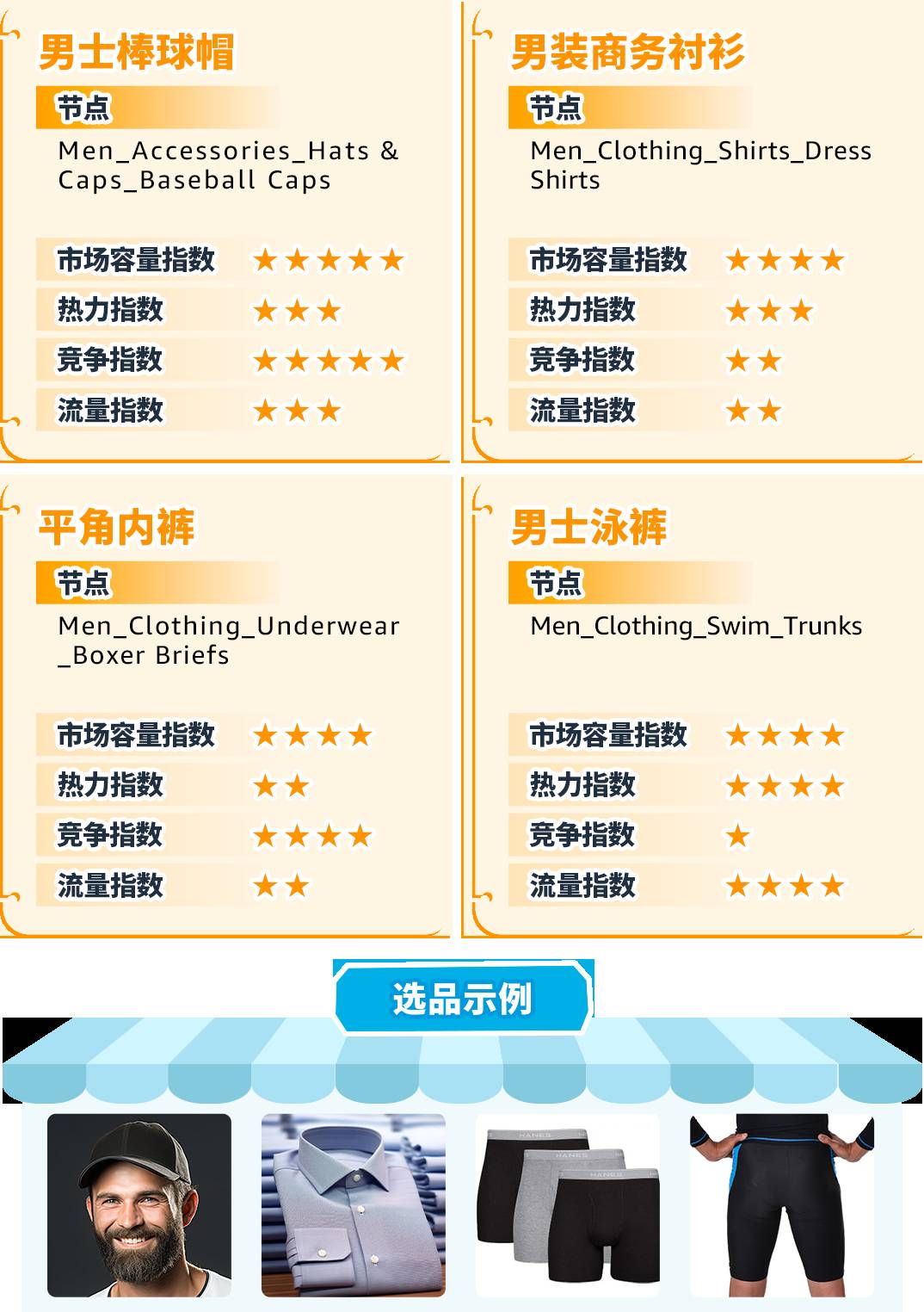 重磅！亞馬遜服裝類產品佣金最低5%一篇讀懂佣金新政策