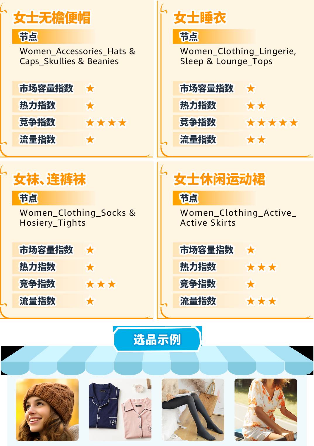 重磅！亞馬遜服裝類產品佣金最低5%一篇讀懂佣金新政策