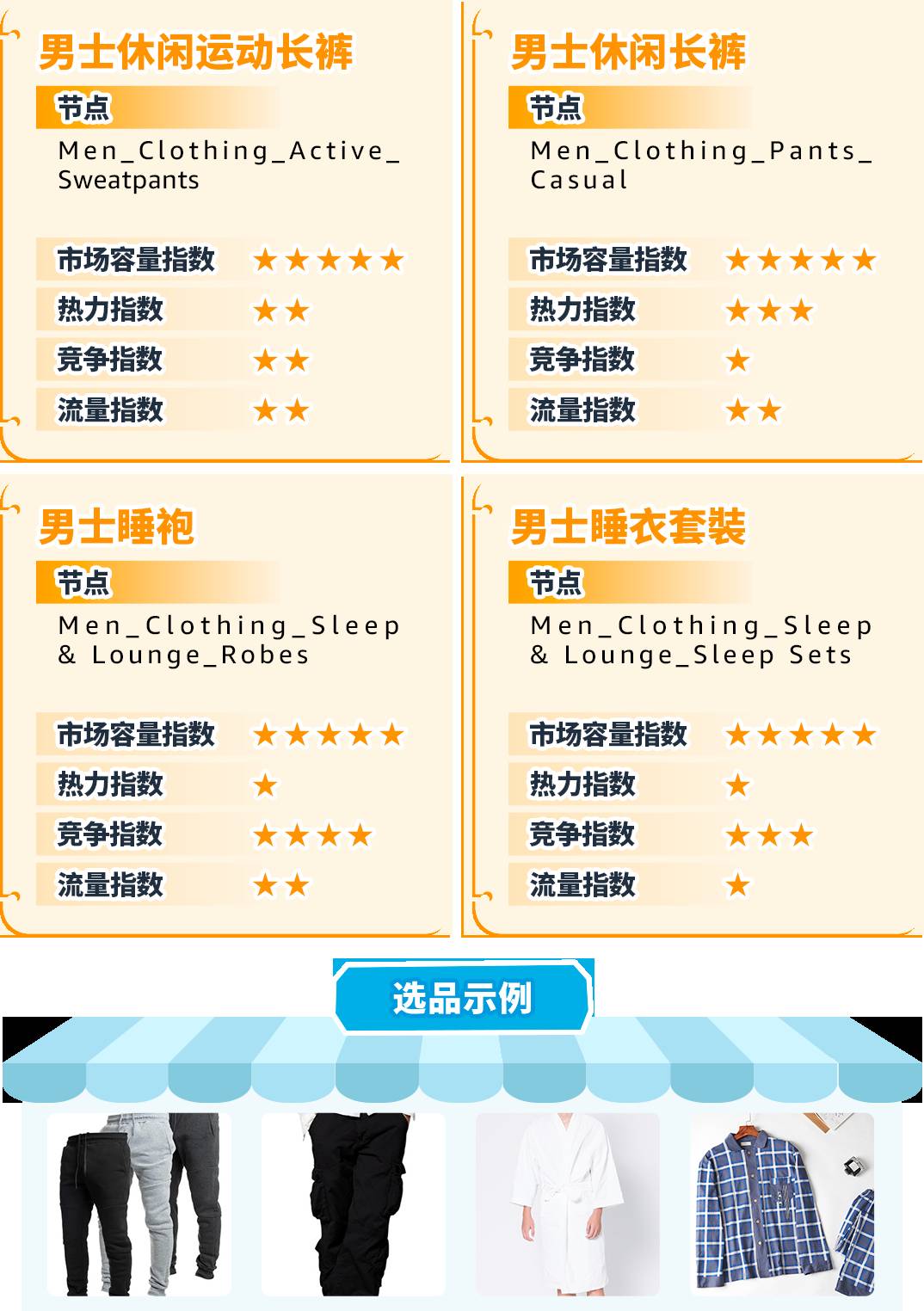 重磅！亞馬遜服裝類產品佣金最低5%一篇讀懂佣金新政策