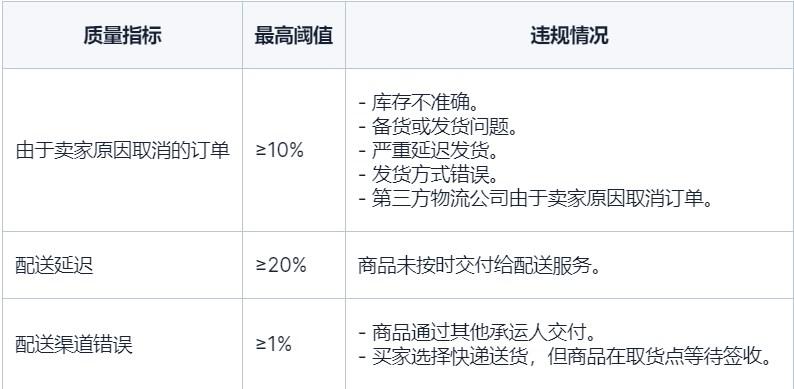 如何保護您的銷售，Ozon限制對平臺銷售訪問的完全指南