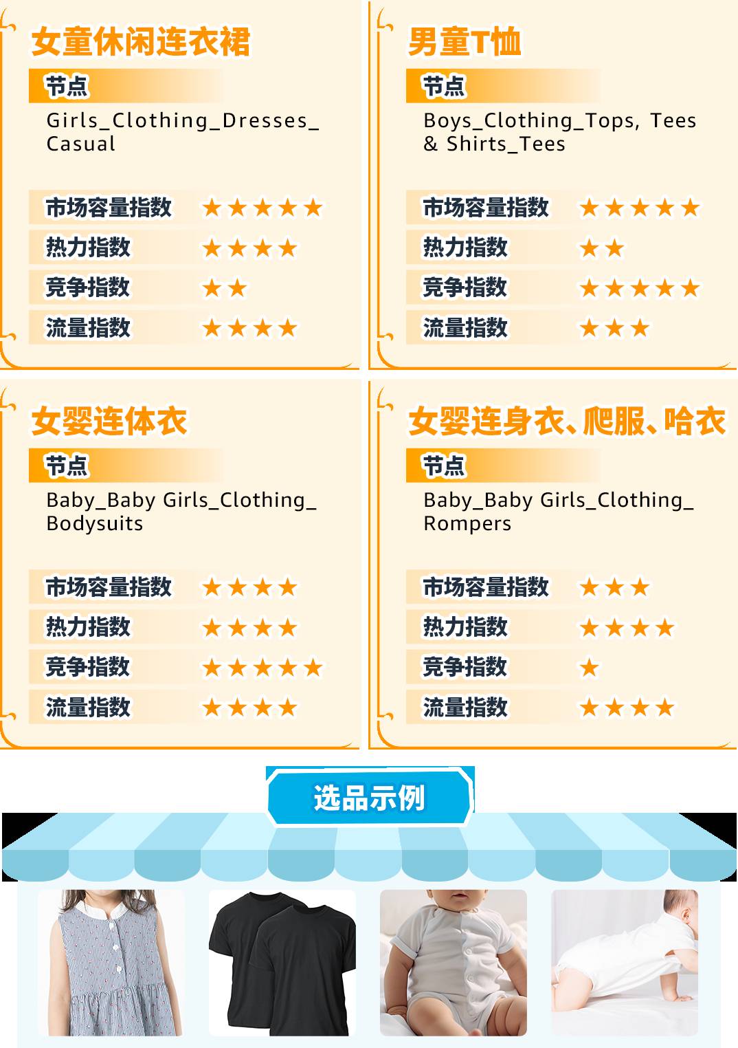 重磅！亞馬遜服裝類產品佣金最低5%一篇讀懂佣金新政策