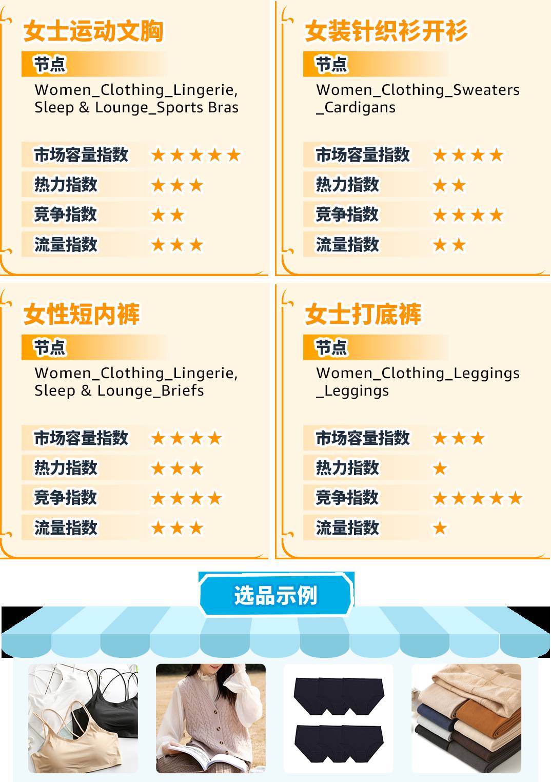重磅！亞馬遜服裝類產品佣金最低5%一篇讀懂佣金新政策