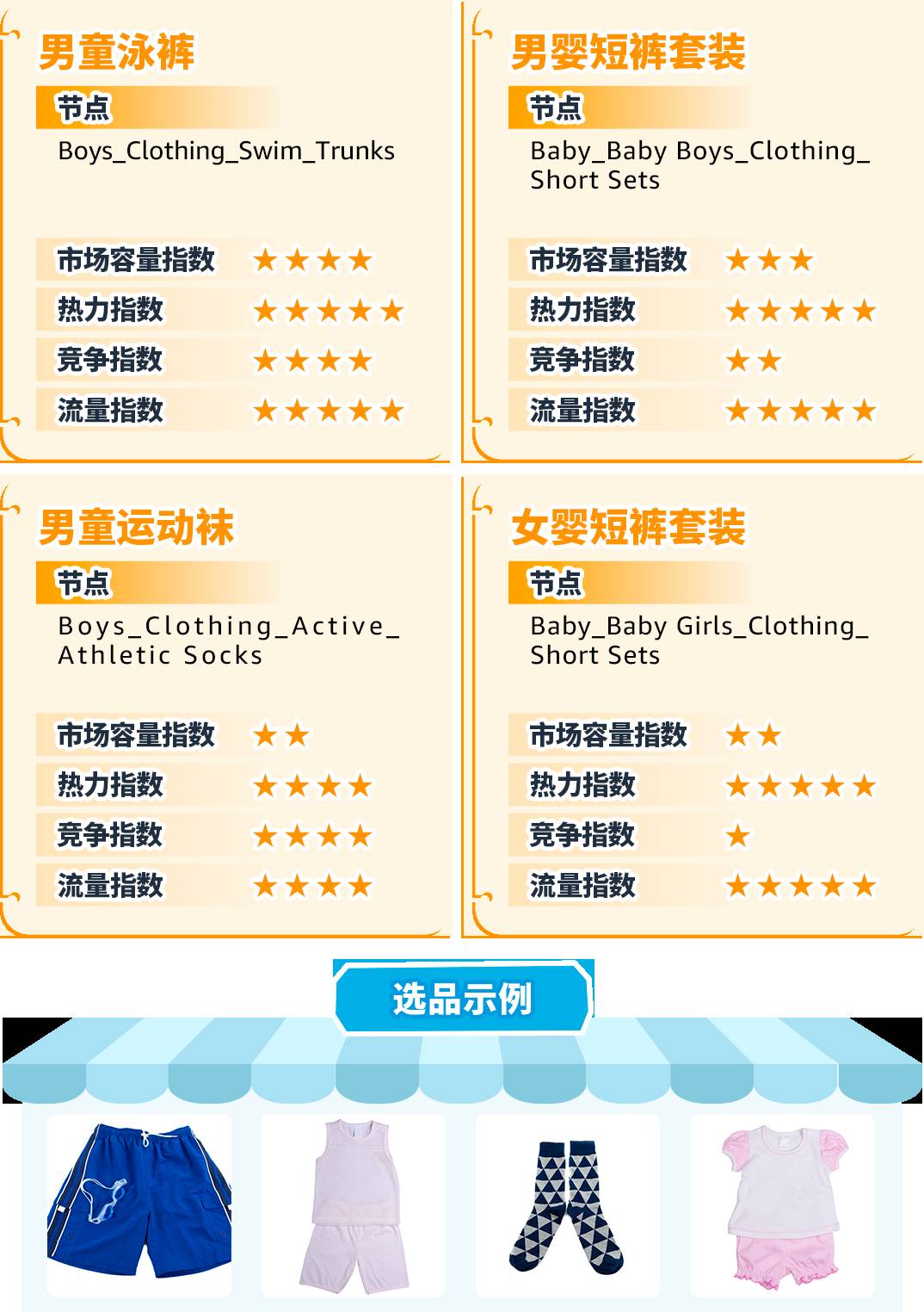 重磅！亞馬遜服裝類產品佣金最低5%一篇讀懂佣金新政策