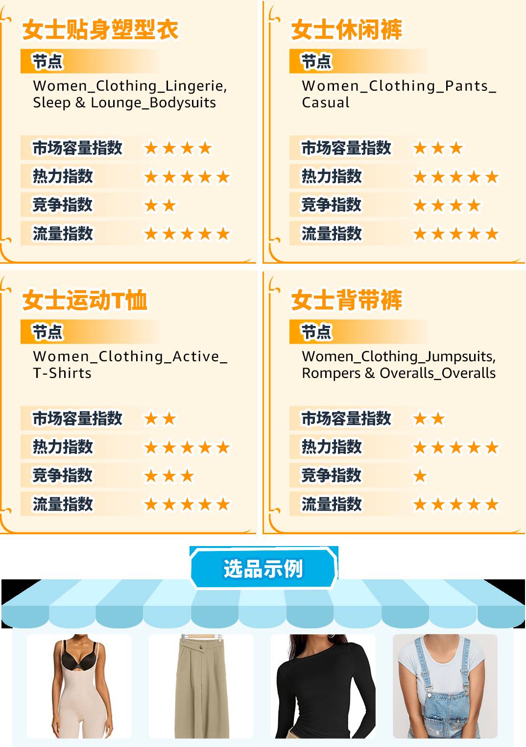 重磅！亞馬遜服裝類產品佣金最低5%一篇讀懂佣金新政策