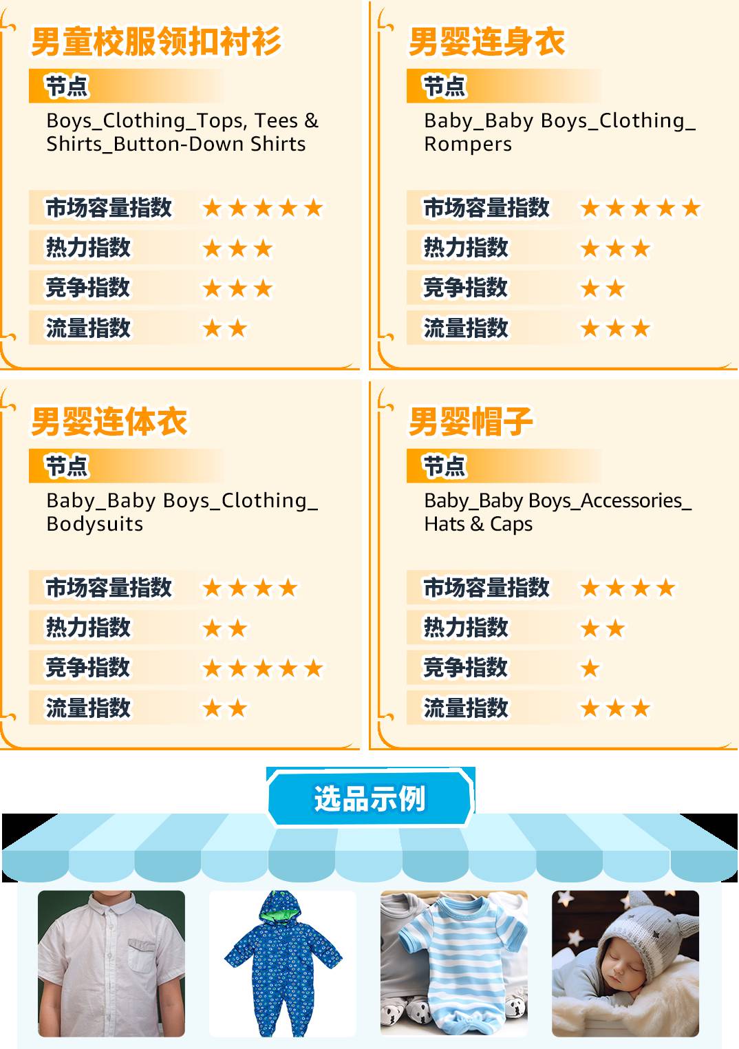 重磅！亞馬遜服裝類產品佣金最低5%一篇讀懂佣金新政策