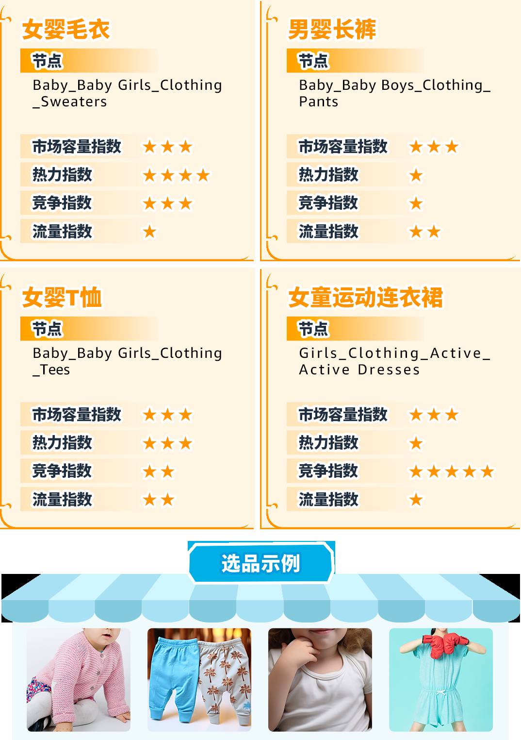 重磅！亞馬遜服裝類產品佣金最低5%一篇讀懂佣金新政策