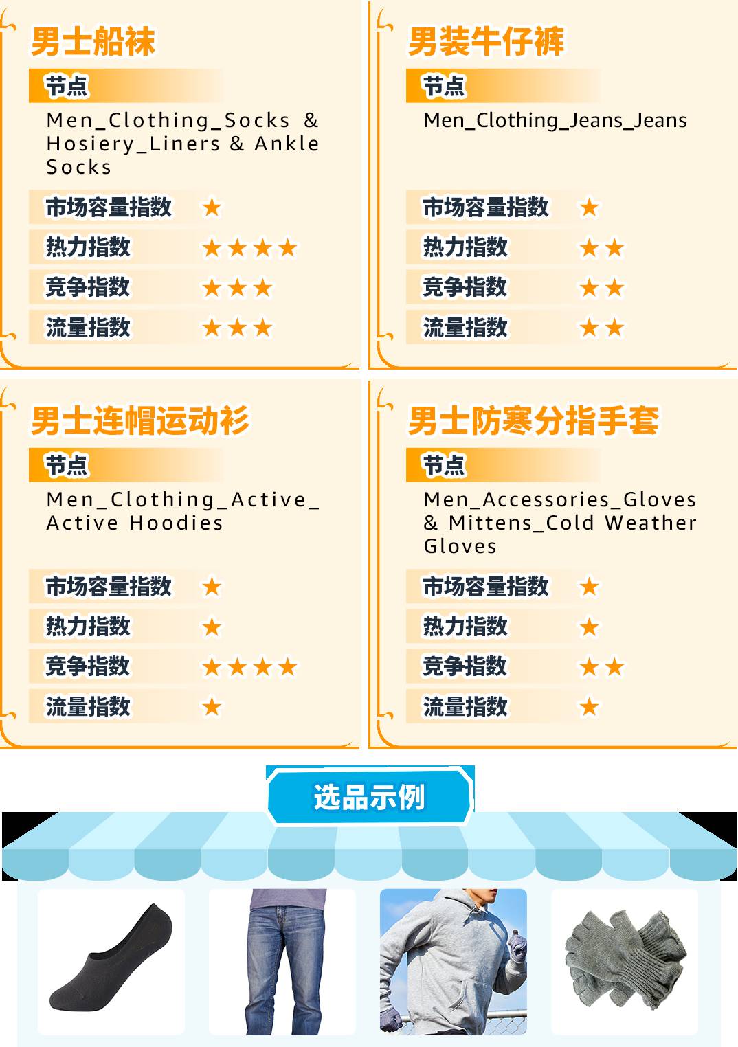 重磅！亞馬遜服裝類產品佣金最低5%一篇讀懂佣金新政策