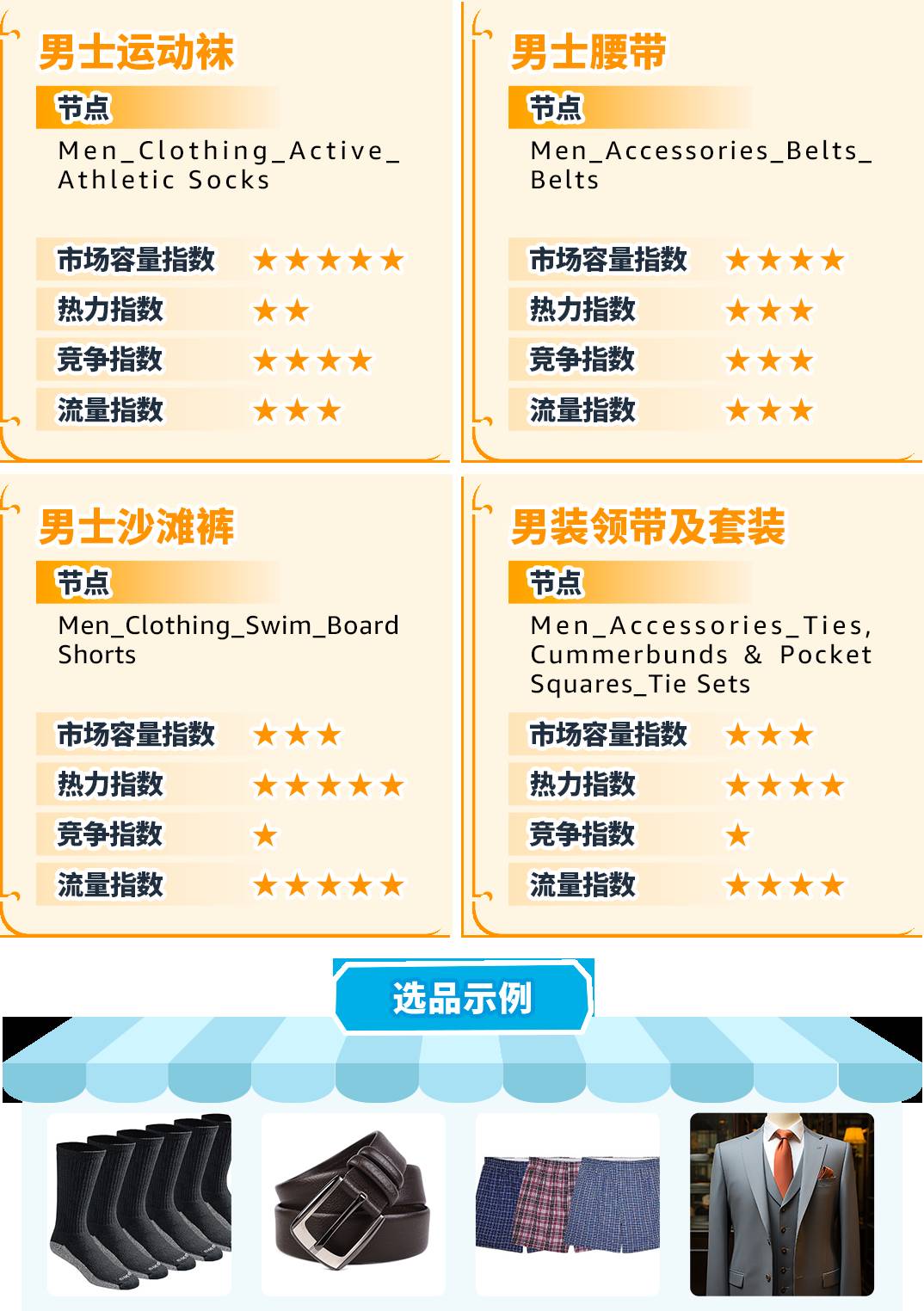 重磅！亞馬遜服裝類產品佣金最低5%一篇讀懂佣金新政策