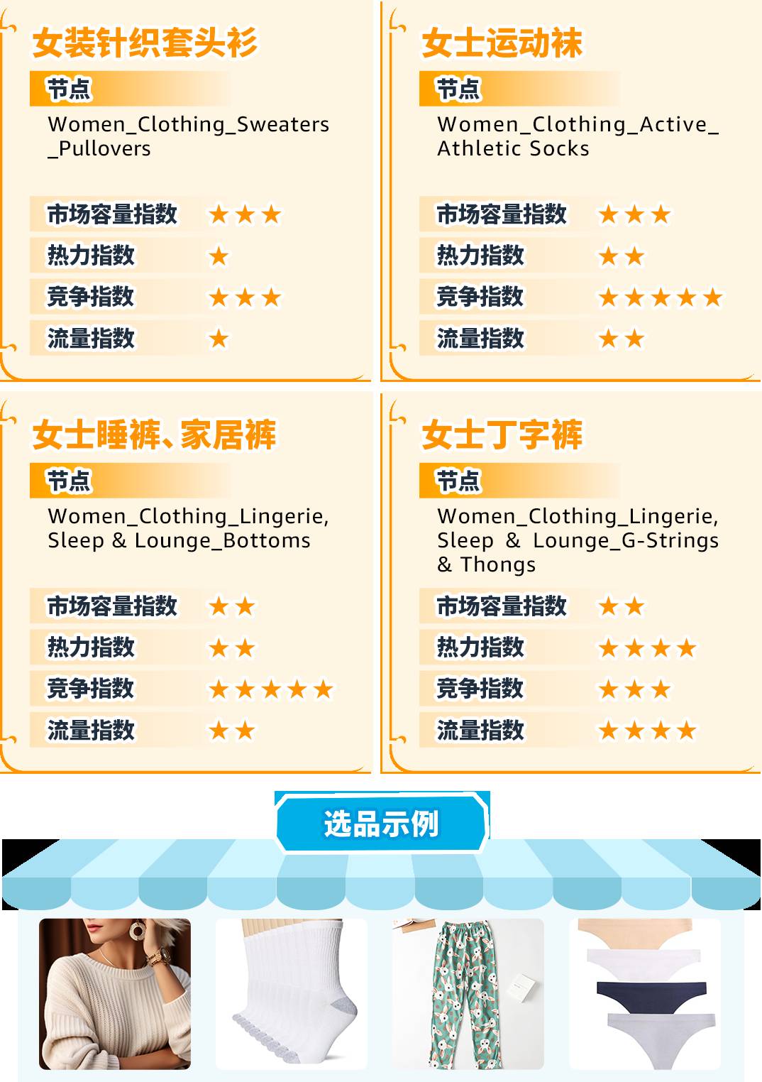 重磅！亞馬遜服裝類產品佣金最低5%一篇讀懂佣金新政策