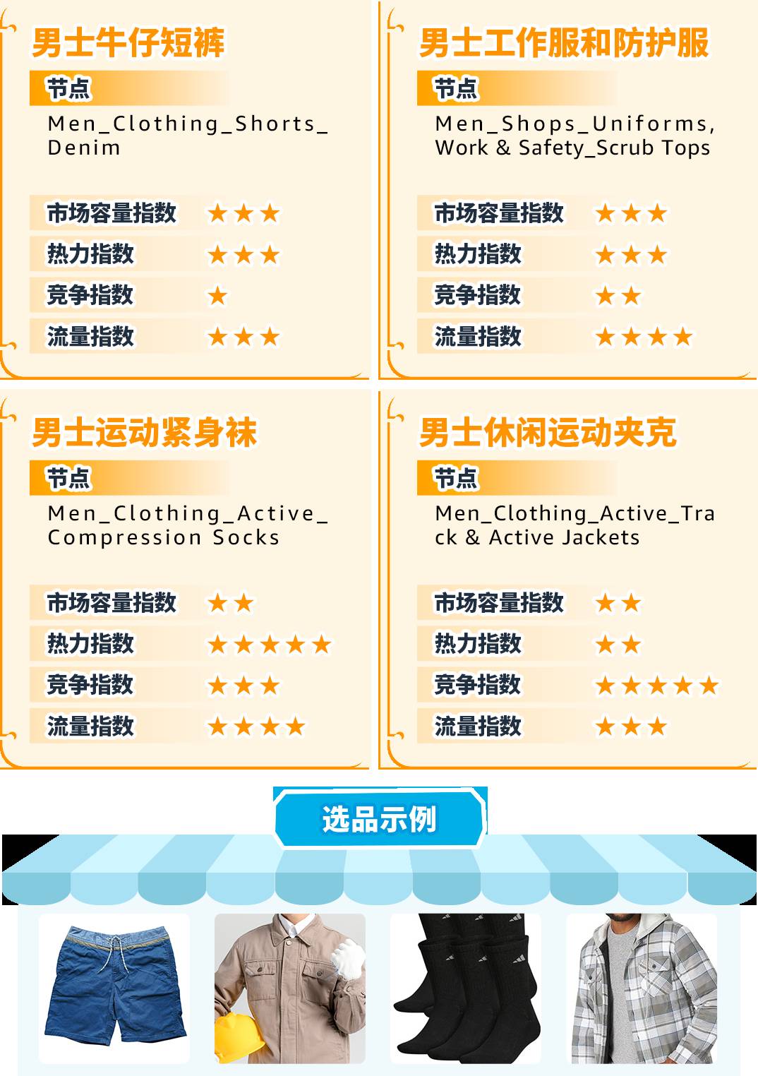 重磅！亞馬遜服裝類產品佣金最低5%一篇讀懂佣金新政策