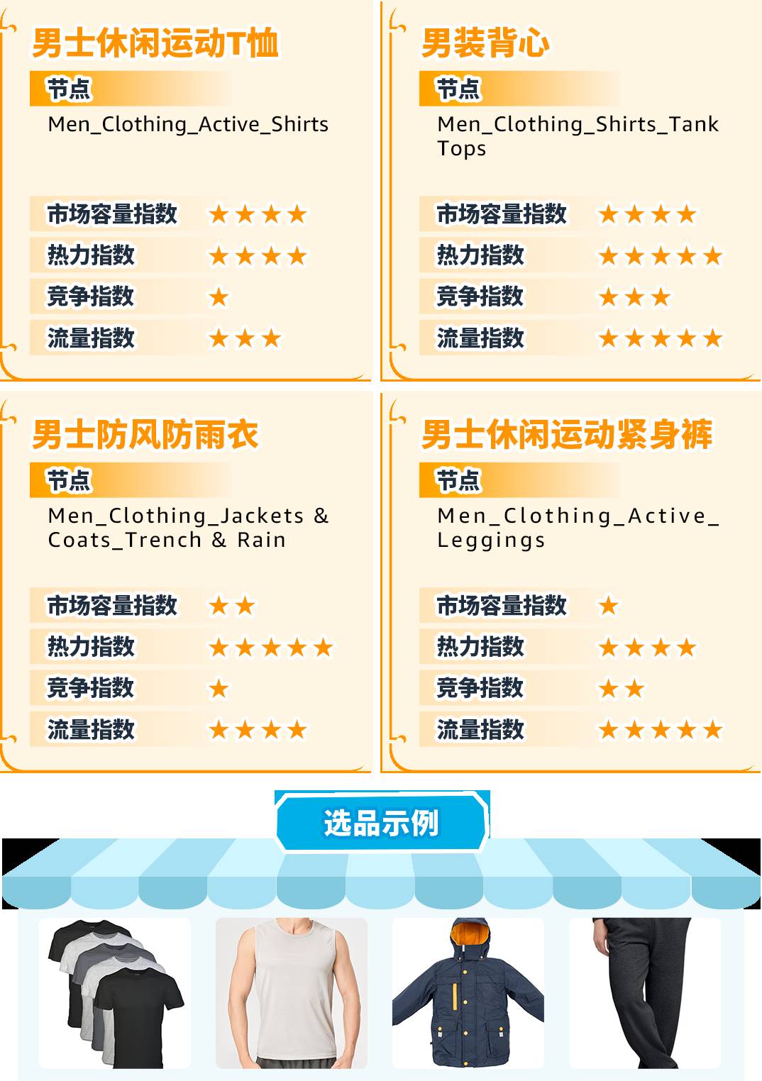 重磅！亞馬遜服裝類產品佣金最低5%一篇讀懂佣金新政策