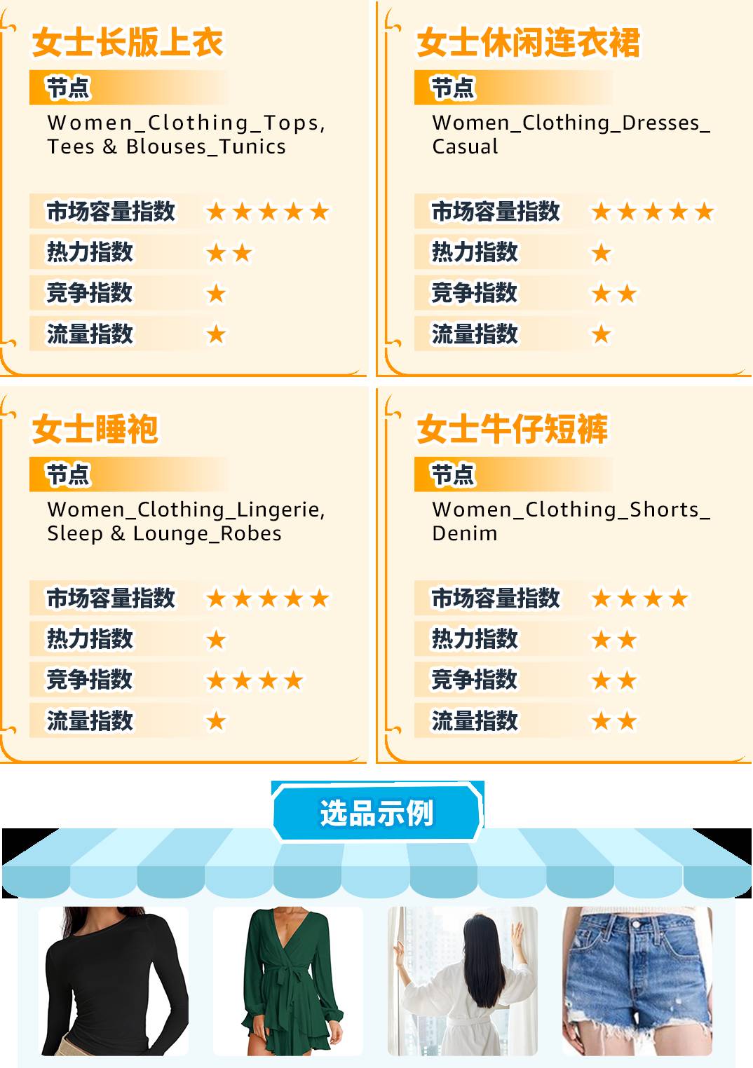 重磅！亞馬遜服裝類產品佣金最低5%一篇讀懂佣金新政策