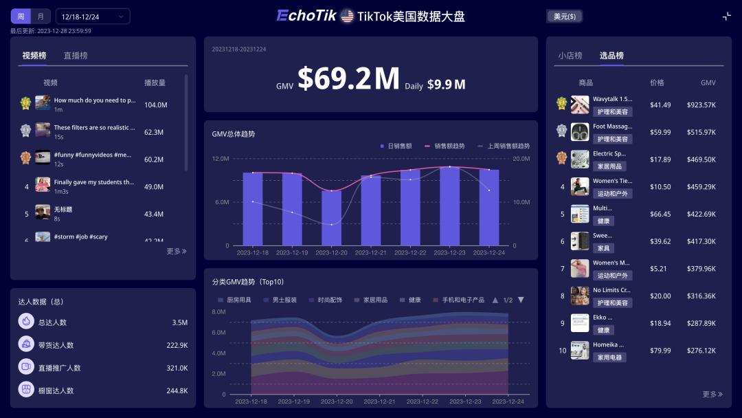 雙月GMV近千萬美金！健身博主靠個人IP在TikTok美國站賣出一個運動補劑新品牌！