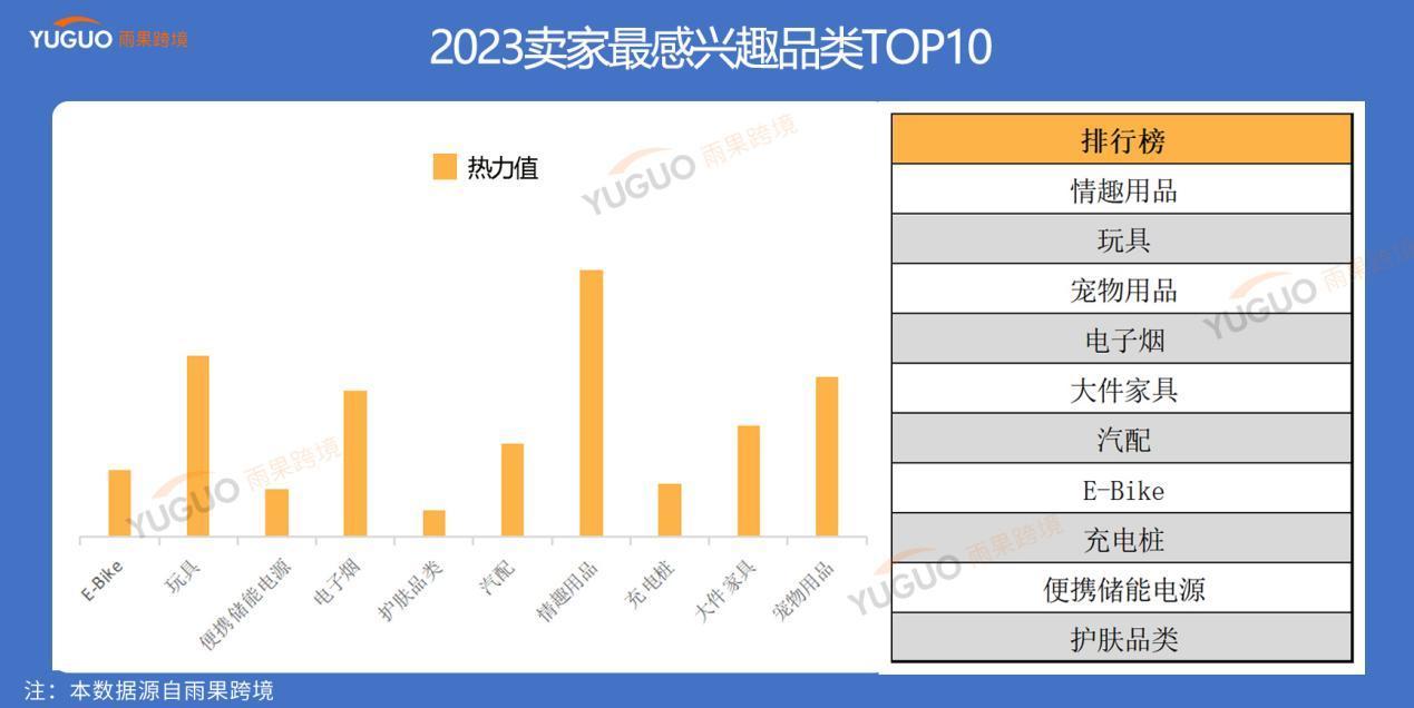 2023雨果跨境全站10大熱搜詞：ChatGPT、黑料暴雷、TikTok美國小店等上榜