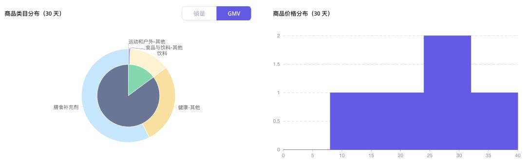 雙月GMV近千萬美金!健身博主靠個人IP在TikTok美國站賣出一個運動補劑新品牌!