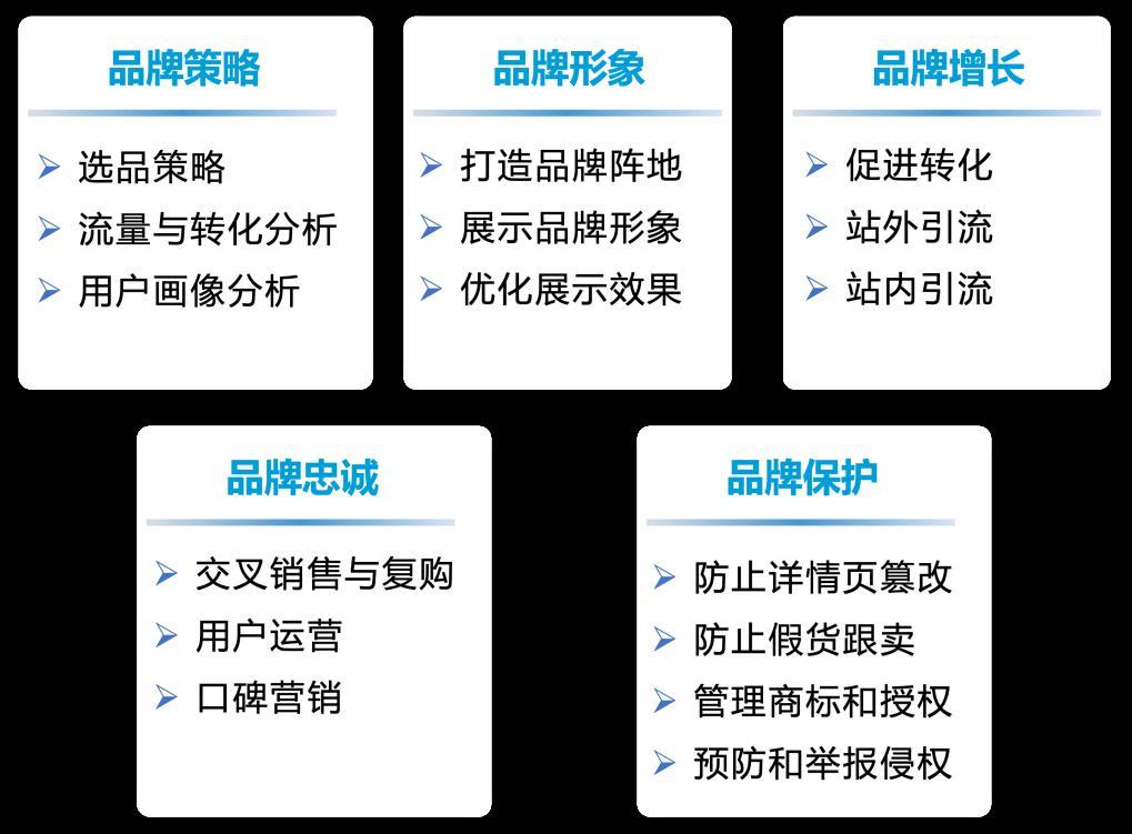 求助：信心十足地註冊亞馬遜了，但現在還在猶豫能不能開好店怎麼辦？