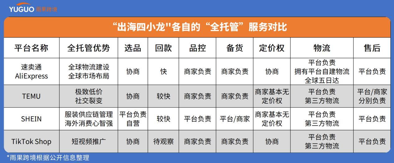2023雨果跨境全站10大熱搜詞：ChatGPT、黑料暴雷、TikTok美國小店等上榜