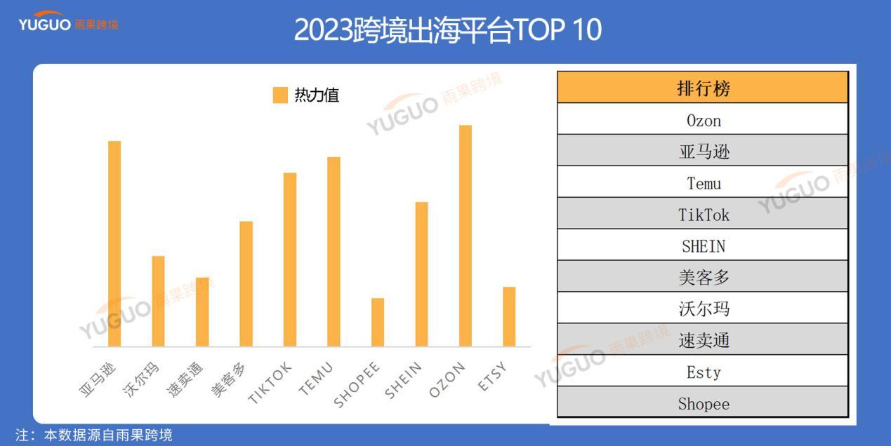 2023雨果跨境全站10大熱搜詞：ChatGPT、黑料暴雷、TikTok美國小店等上榜