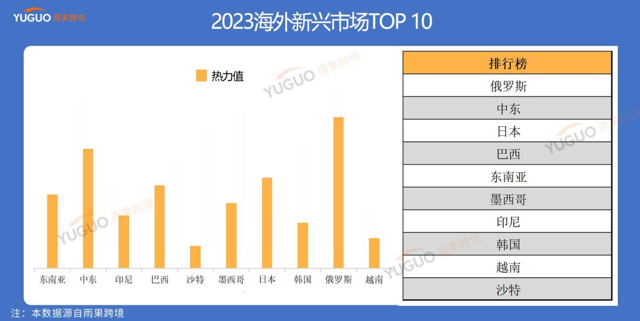 2023雨果跨境全站10大熱搜詞：ChatGPT、黑料暴雷、TikTok美國小店等上榜