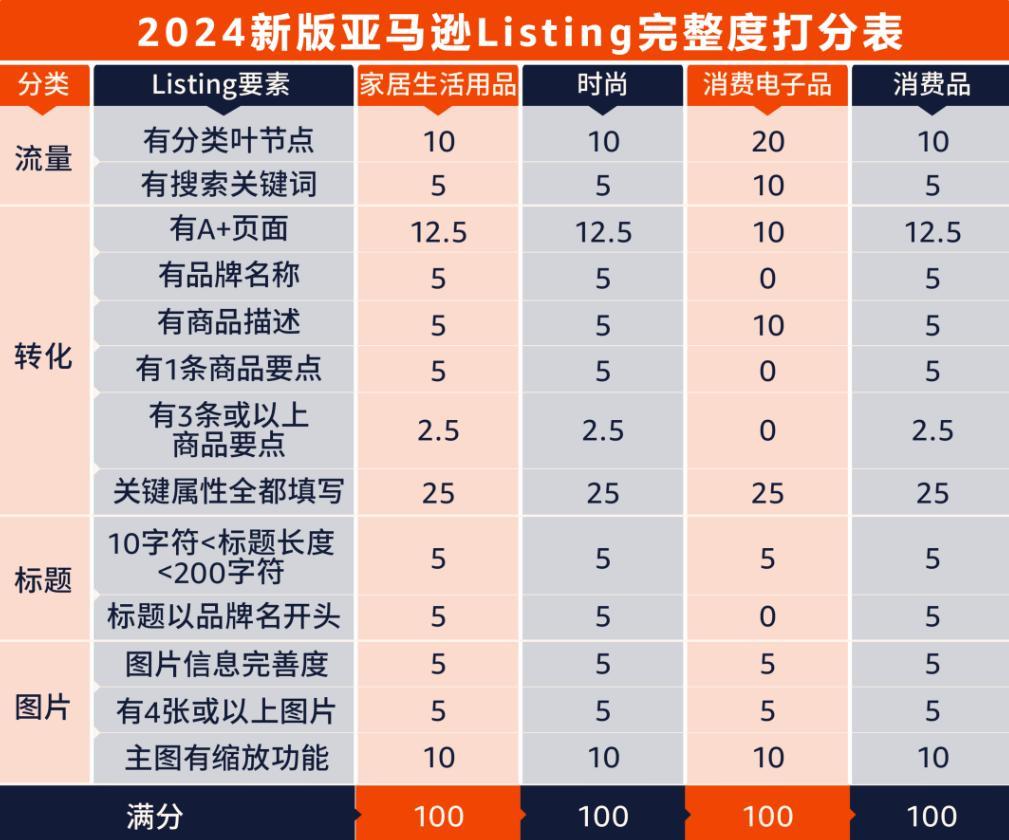 2023年亞馬遜大事件盤點：首次延長黑五網一大促時間，正式向中國賣家開放巴西站