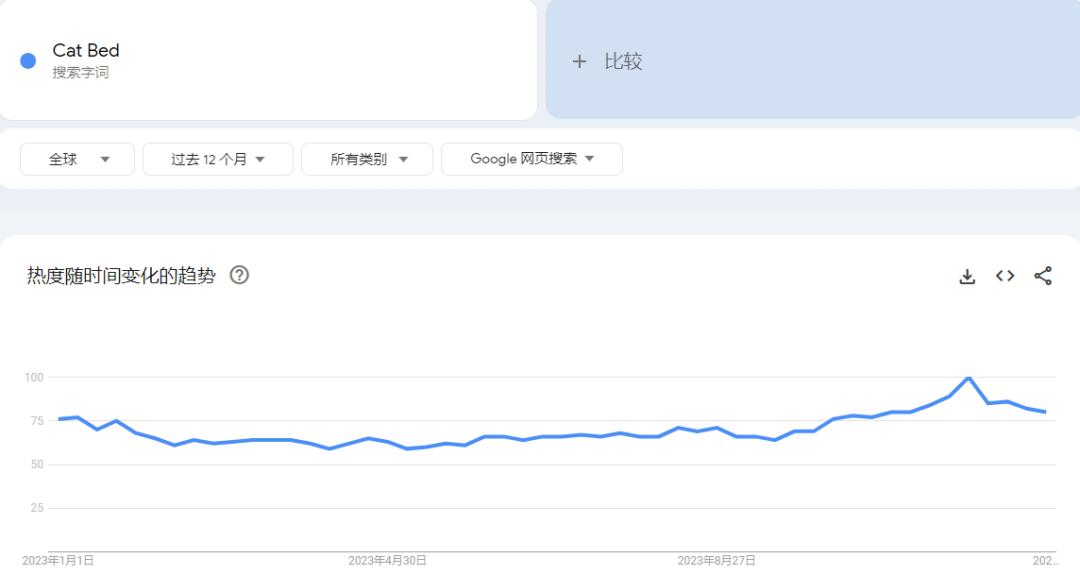 亞馬遜加熱神器！美國人爭着爲寵物買