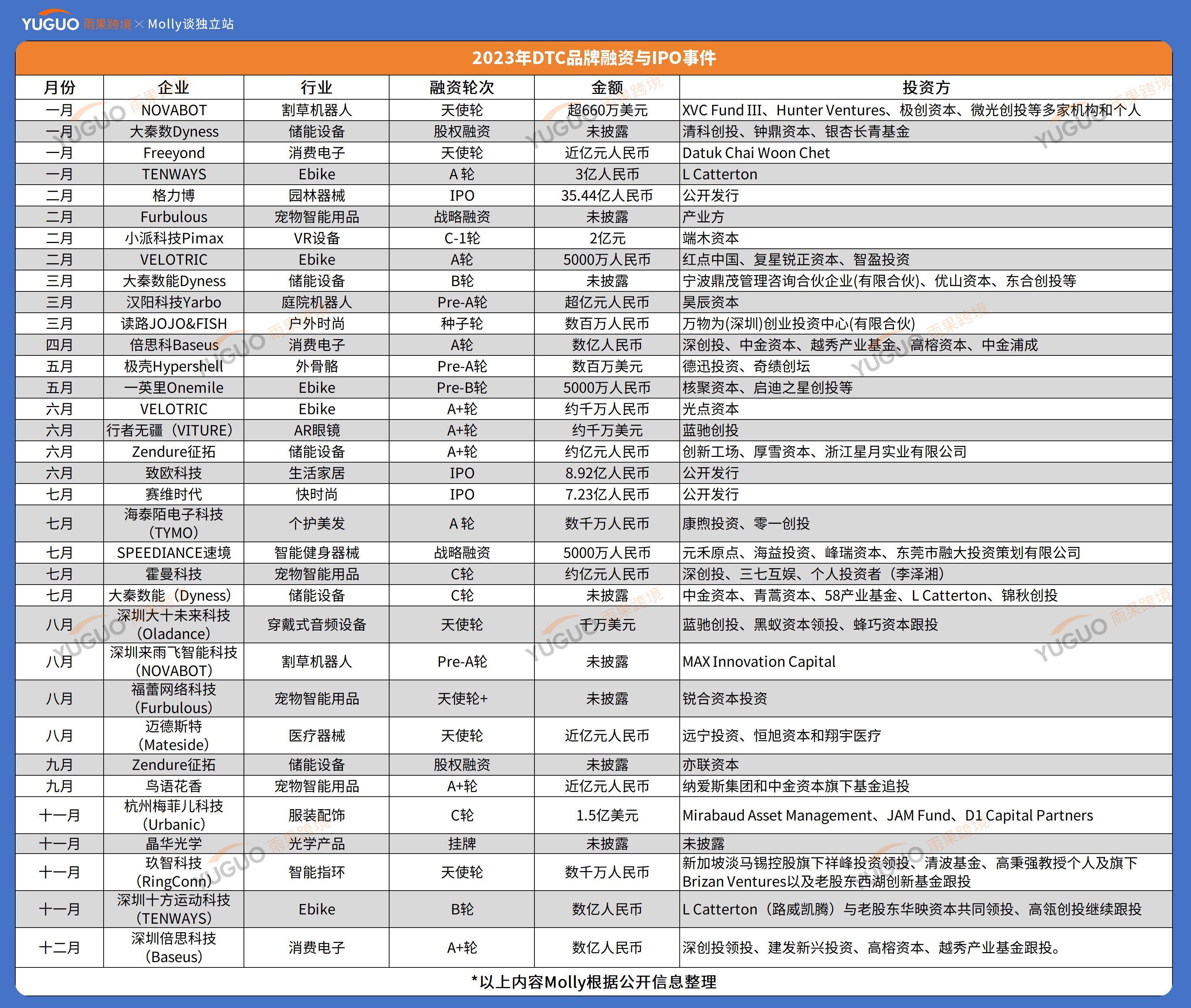 2023雨果跨境全站10大熱搜詞：ChatGPT、黑料暴雷、TikTok美國小店等上榜
