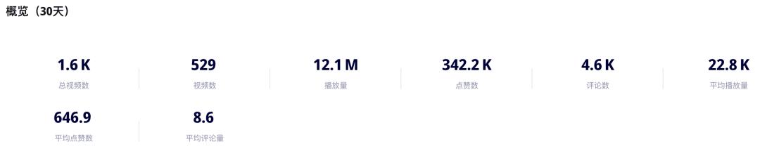 雙月GMV近千萬美金!健身博主靠個人IP在TikTok美國站賣出一個運動補劑新品牌!