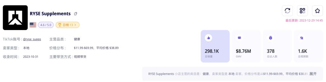 雙月GMV近千萬美金！健身博主靠個人IP在TikTok美國站賣出一個運動補劑新品牌！