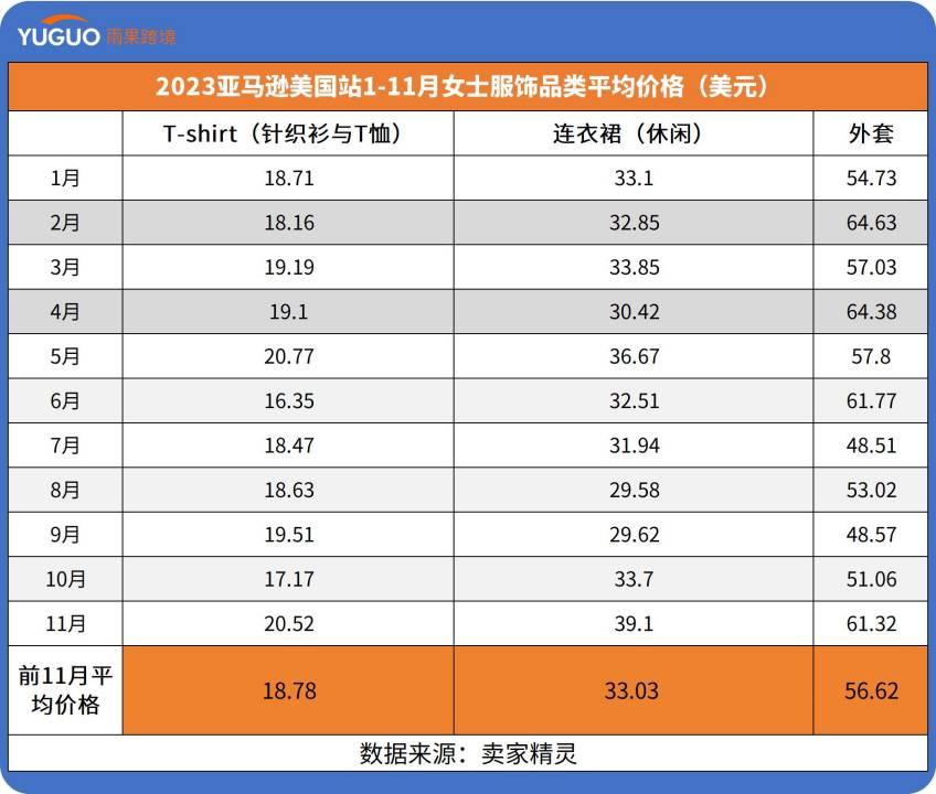 政策即將生效！亞馬遜與Temu、SHEIN低價鬥法