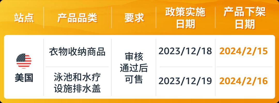 亞馬遜美國站賣家注意：這2大品類開啓售前審覈，請及時完成合規要求，避免下架