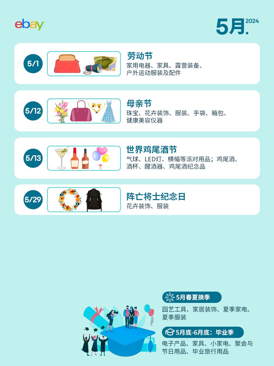 跨境人速碼！2024上半年eBay營銷日曆，熱賣鎖定！