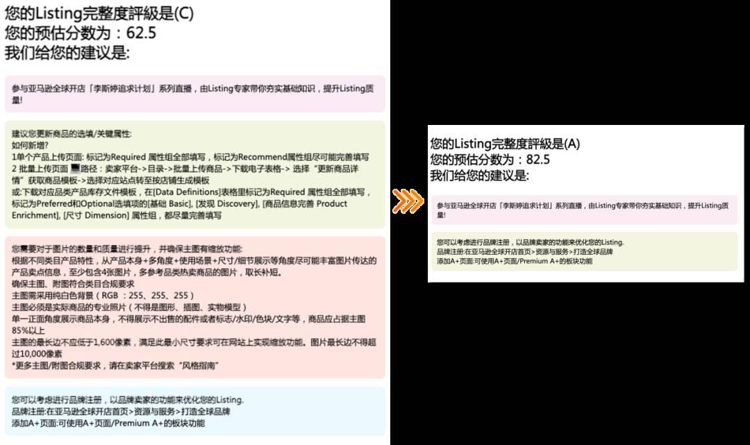 重要提醒｜亞馬遜新版Listing打分表即日起執行！立即自測分數